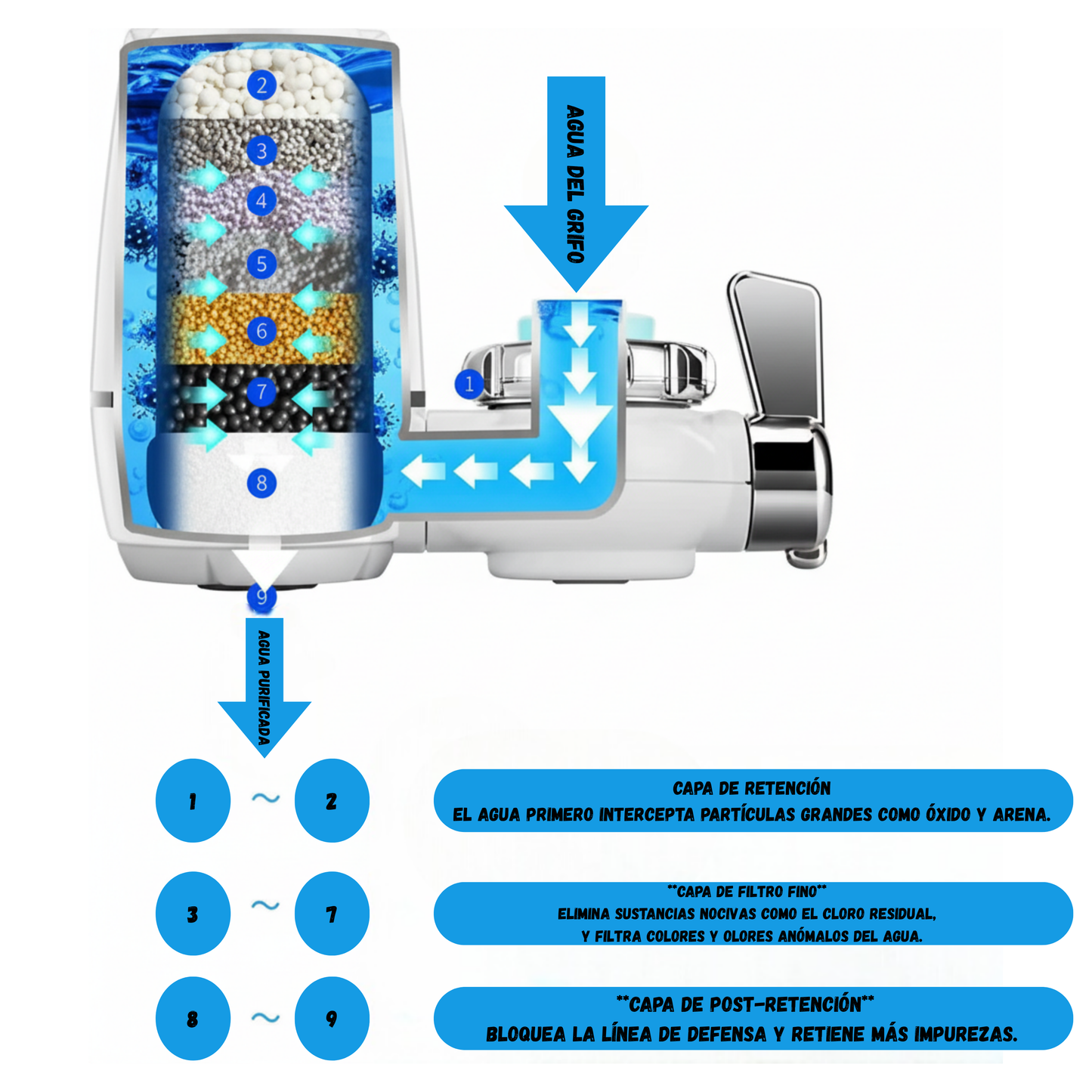 Filtro de Agua Premium